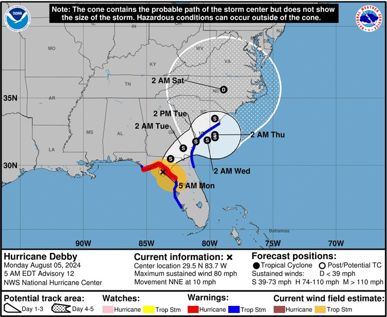 Storm Projection