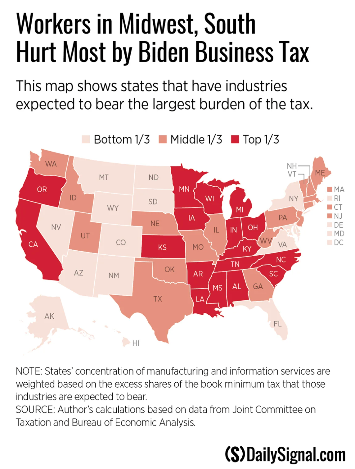 Business Tax