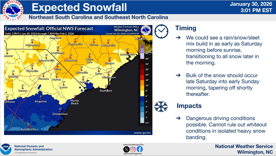 NWS Snowfall