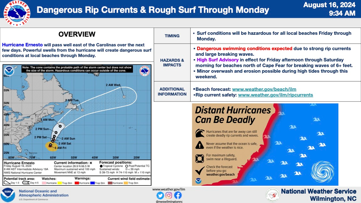 ERNESTO DANGEROUS RIP CURRENTS