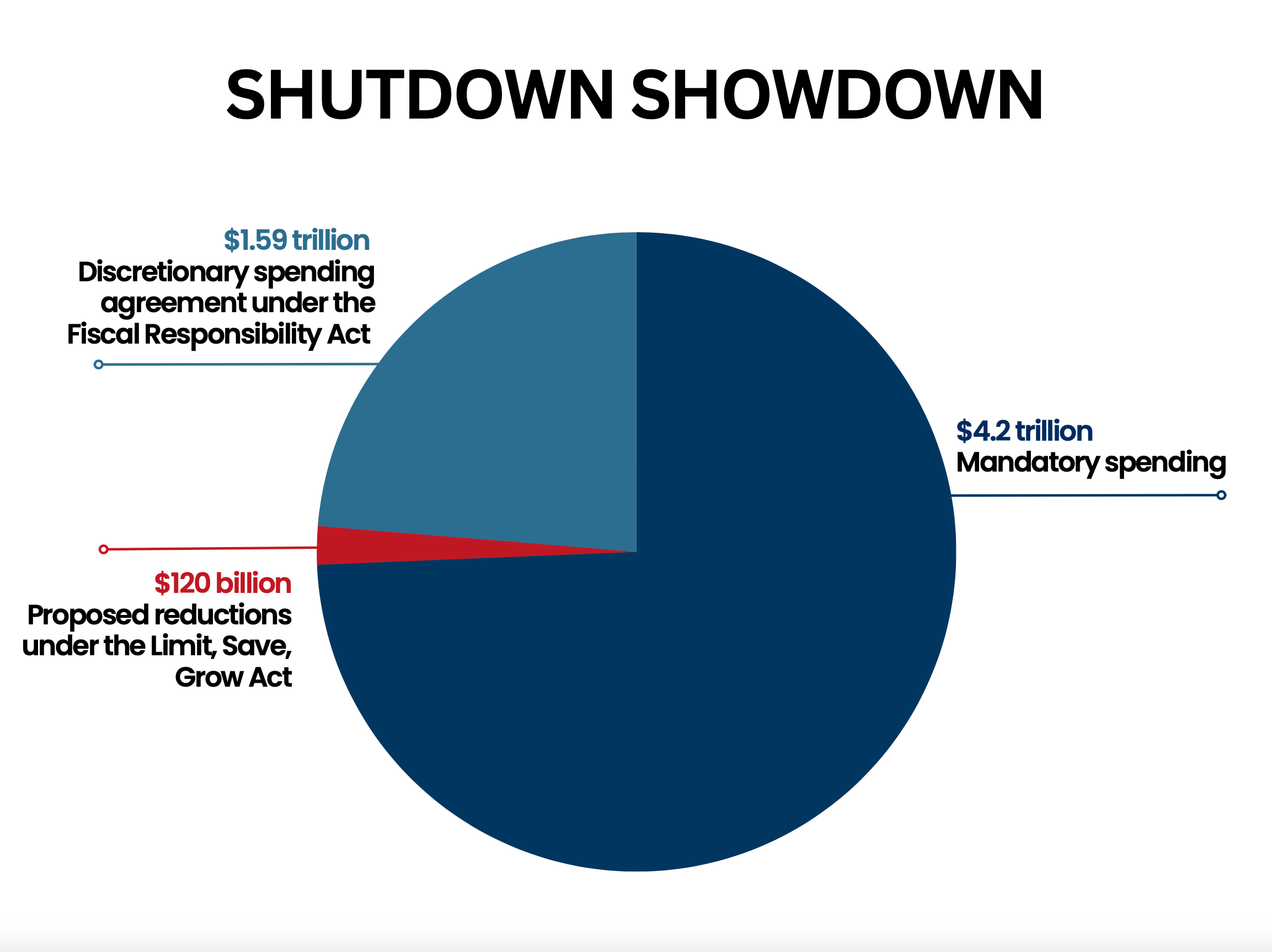 Shutdown Showdown