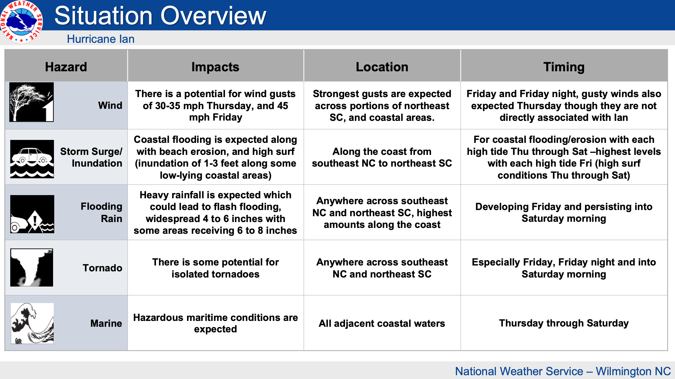 Situation Overview1