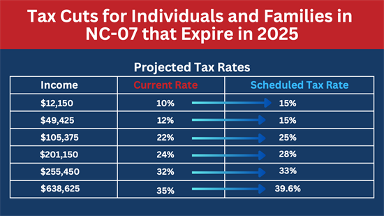 trump tax cuts 2