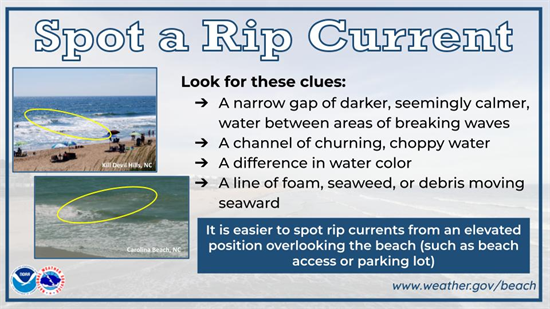 Spot a Rip Current